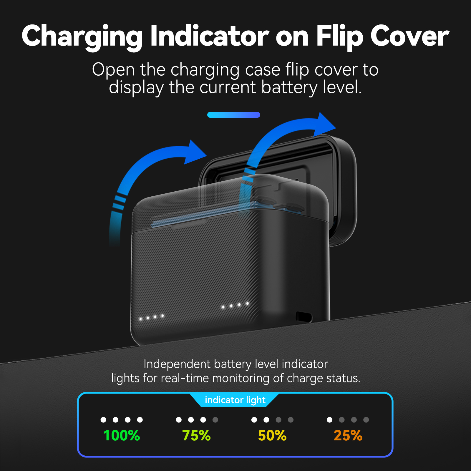 TELESIN Ładowarka do Insta360  – Drone Charging Hub recenzja i cena