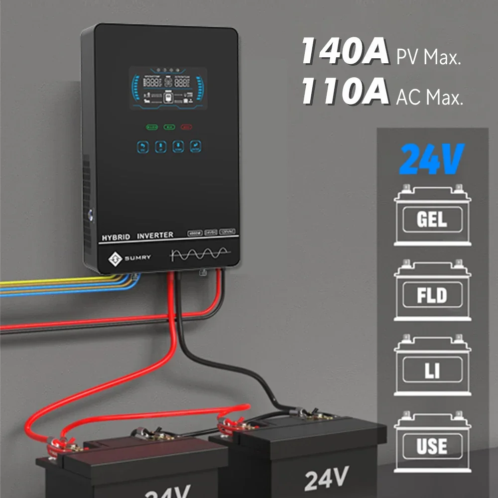 Sumry 4KW 120V Inwerter Solarn – Drone Solar Charger recenzja i cena
