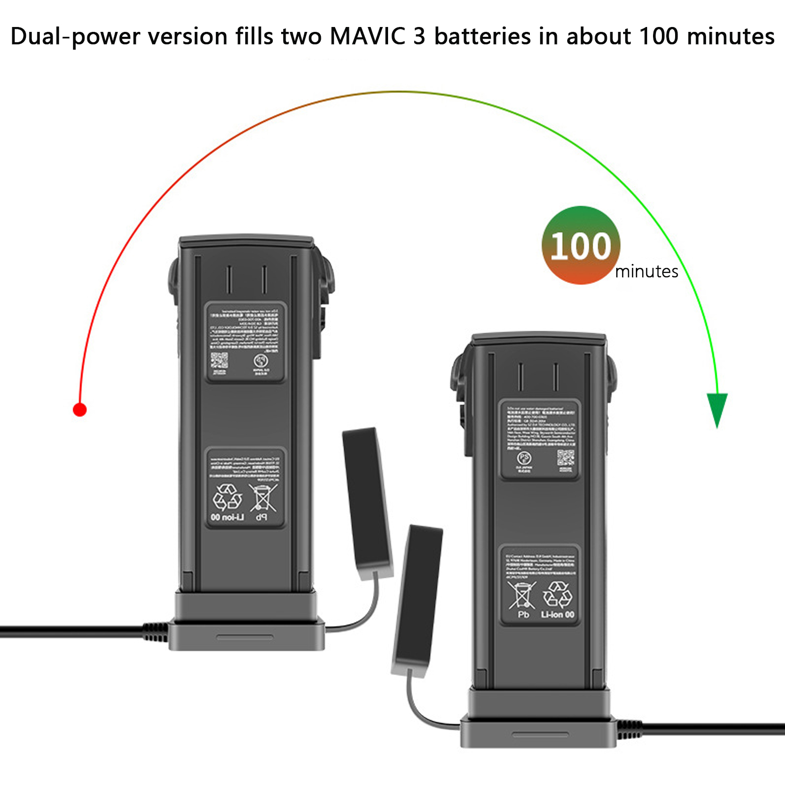 Dla DJI Mavic 3 inteligentny a – Drone Charging Hub recenzja i cena