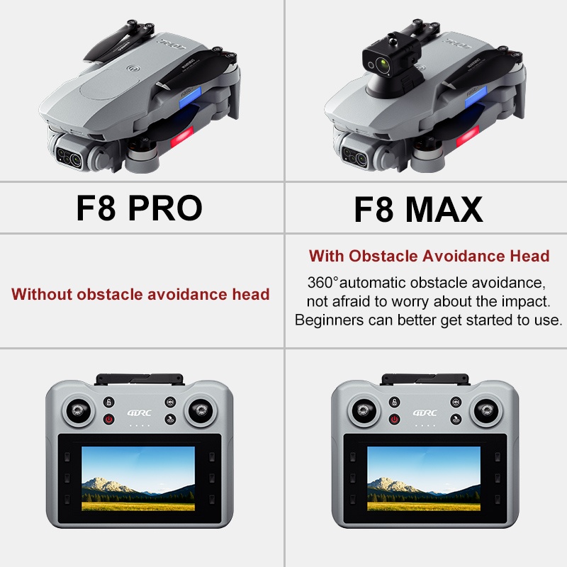 Dron F8 MAX GPS Profesjonalny  – Drone Controller Screen recenzja i cena