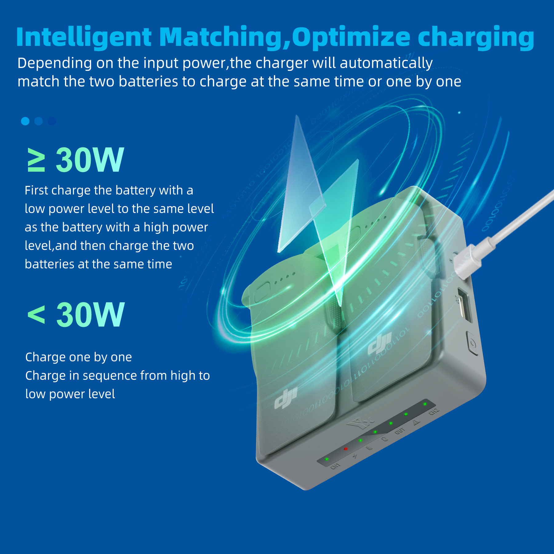 Ładowarka do drona DJI NEO 2,  – Drone Charging Hub recenzja i cena