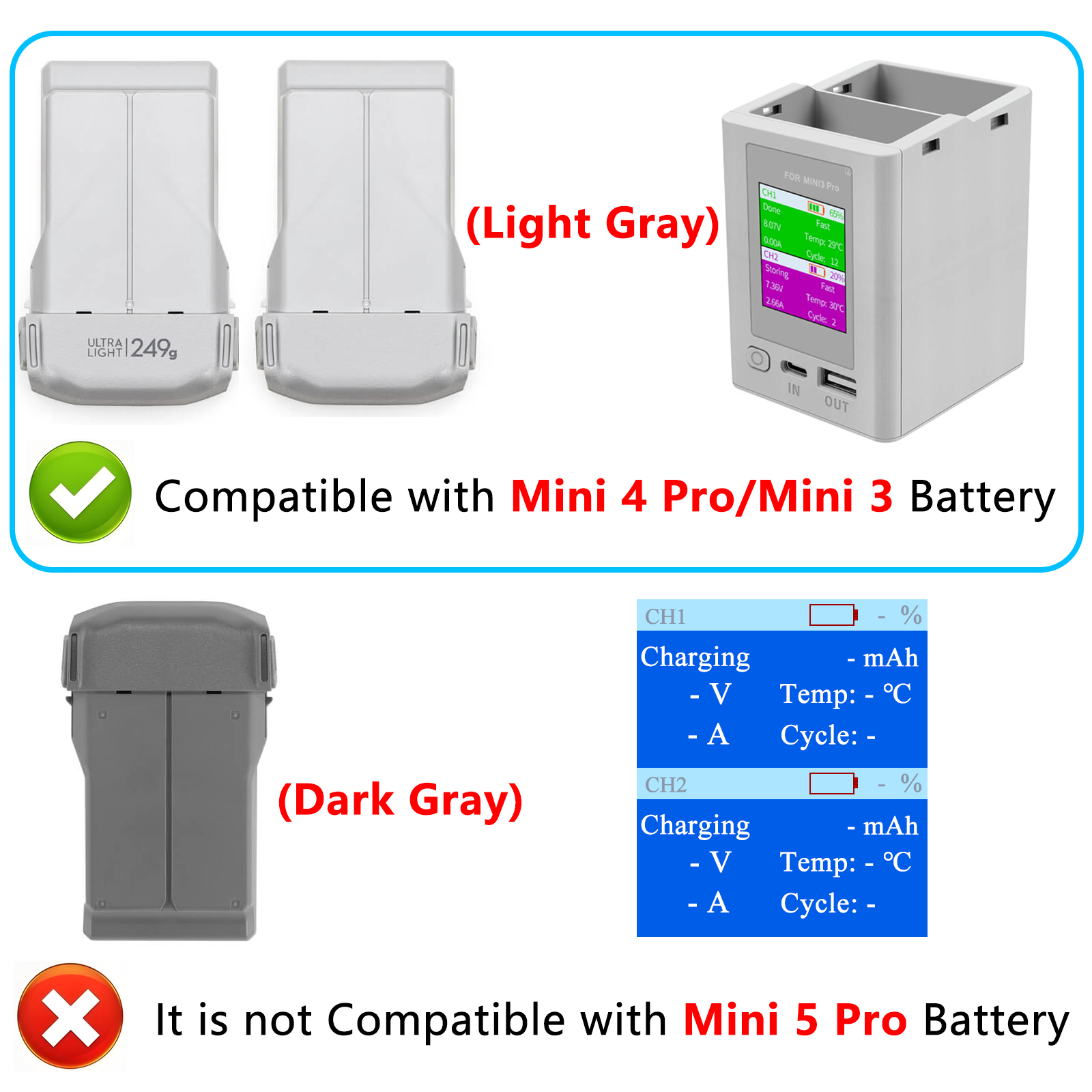 Ładowarka Hub do DJI Mini 4 Pr – Drone Charging Hub recenzja i cena