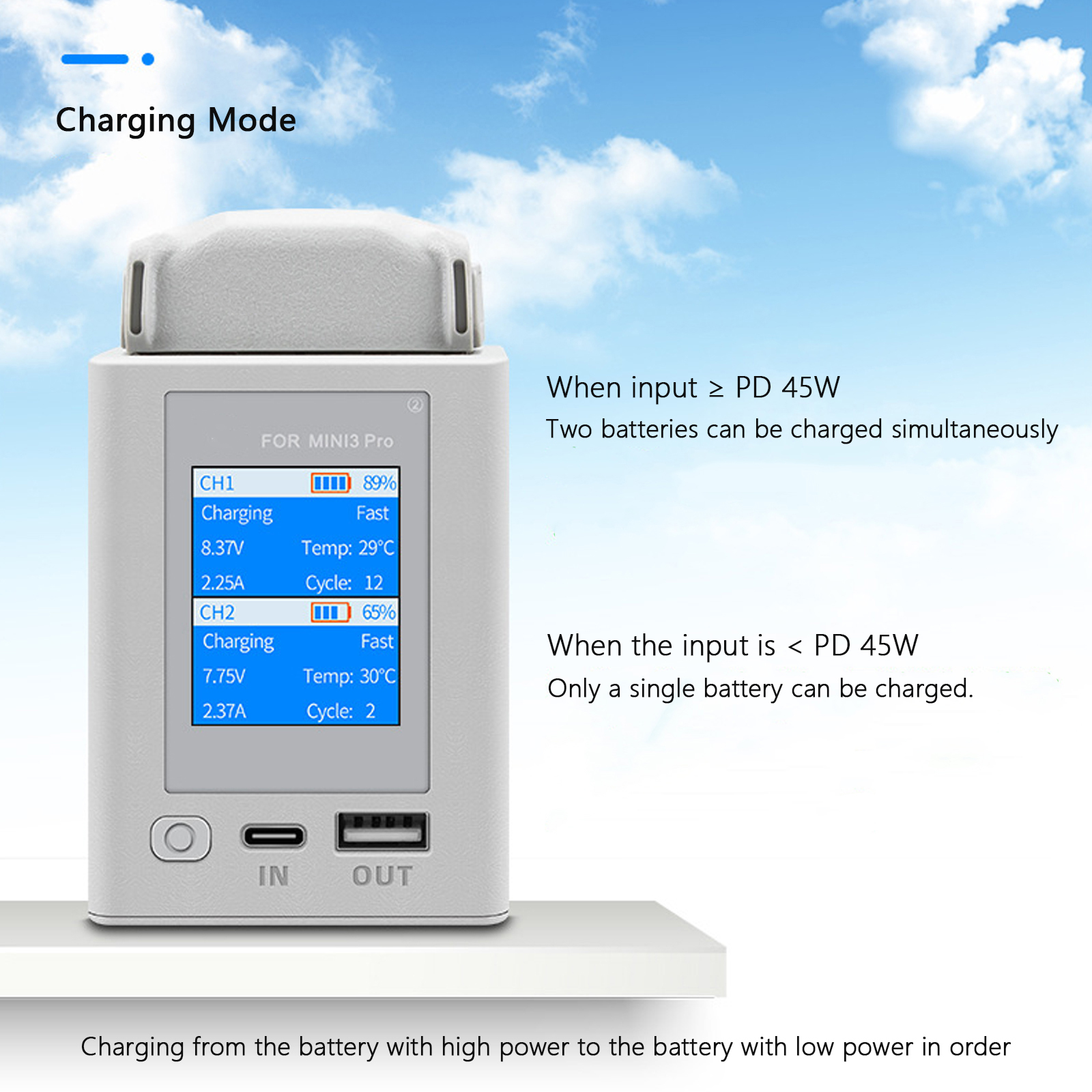 Ładowarka Hub do DJI Mini 4 Pr – Drone Charging Hub recenzja i cena
